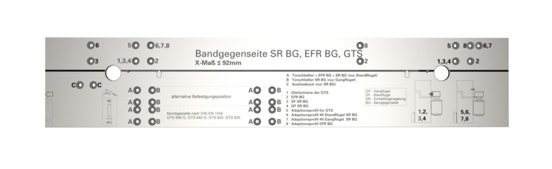 Serien-Bohrlehre für Türschliesser und Anlagen