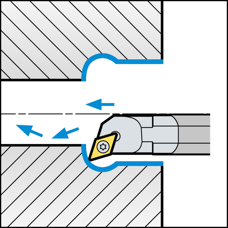 ISO-Klemmhalter mit S-Klemmsystem für DC Wendeschneidplatten