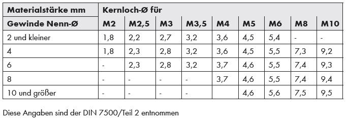 GEFU®  Gewindefurchende Schraube M6 x 25
