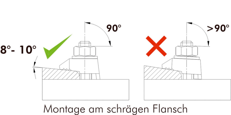 Trägerklemme Typ BW für M 16