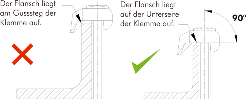 Trägerklemme Typ BC für M 12