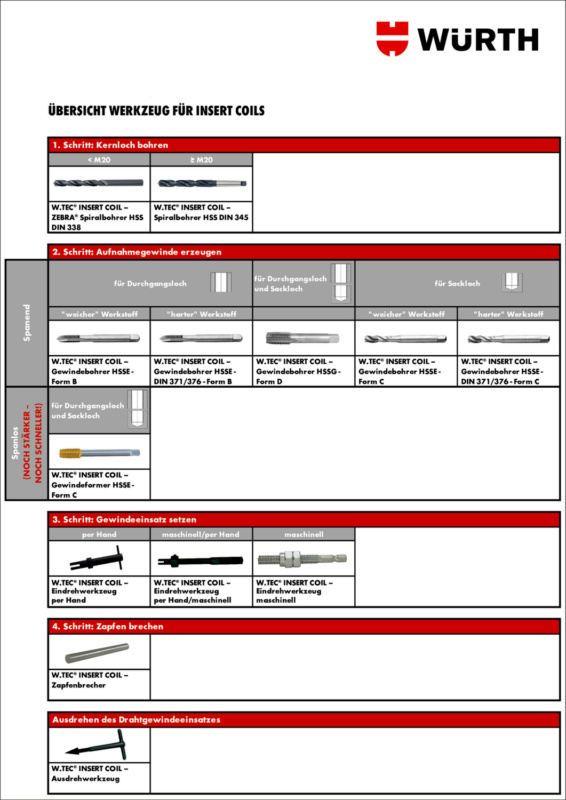 Drahtgewindeeinsatz W.TEC®  INSERT COIL Screw Grip GWDEINSA-SG-A2-M8X8